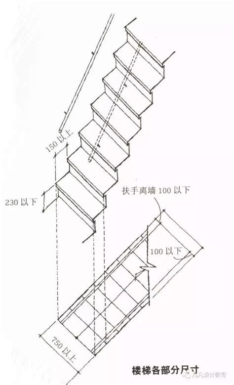 樓梯幾階|楼梯